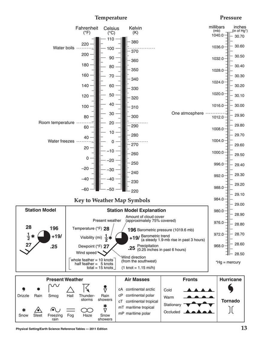 earth science reference table review worksheet earth science reference table review worksheet