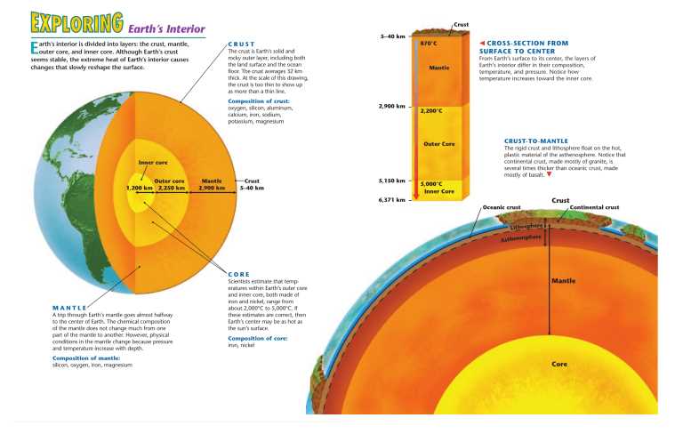 earths interior temperature graph worksheet
