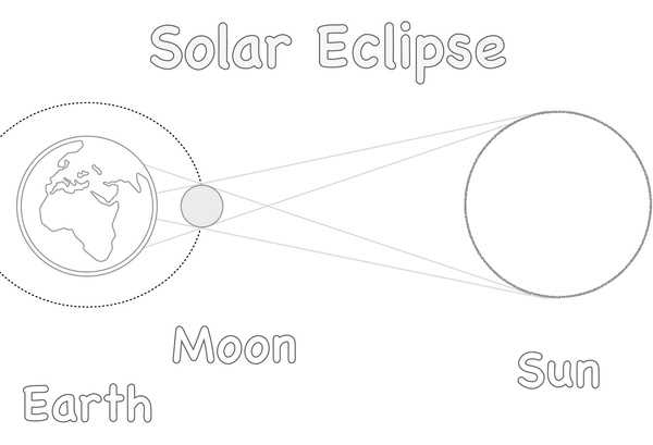 eclipses worksheet