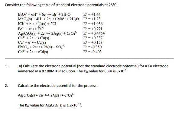 electrode potential worksheets