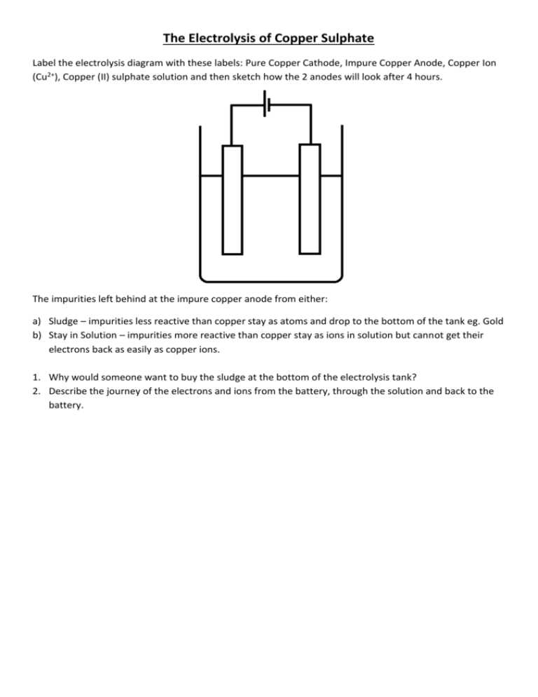 electrolysis of copper chloride worksheet