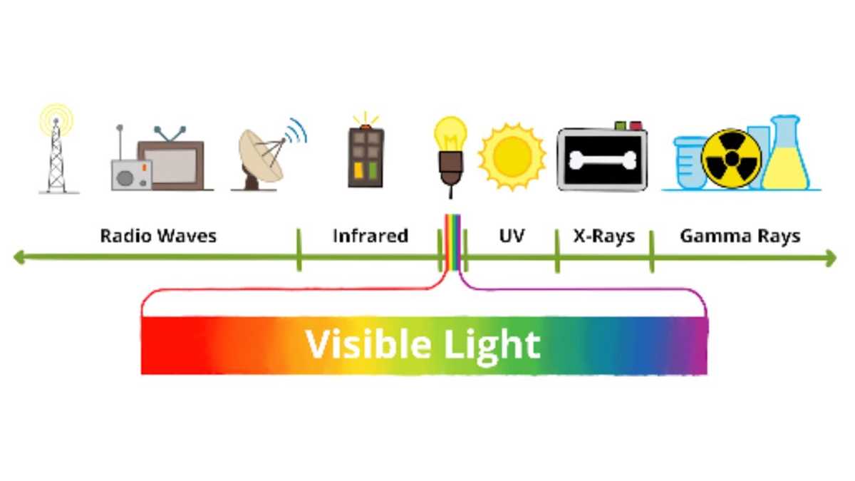 electromagnetic spectrum worksheet 1