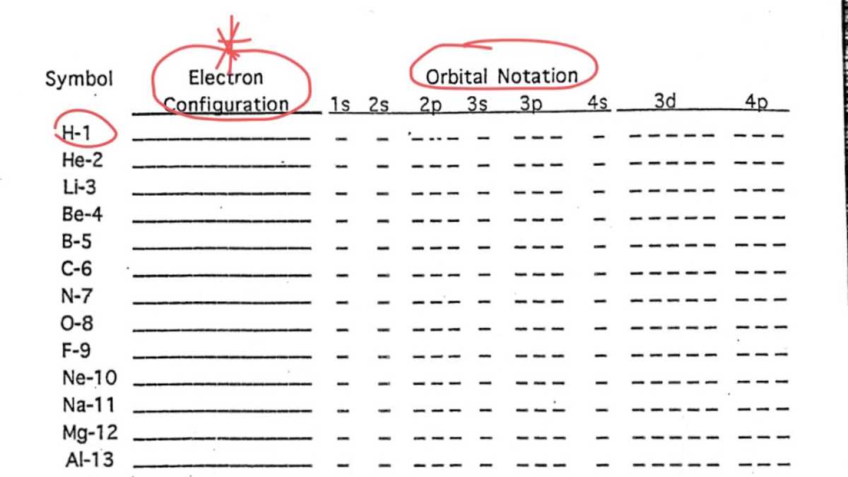 electron configuration and orbital notation worksheet