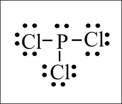 electron dot configuration worksheet