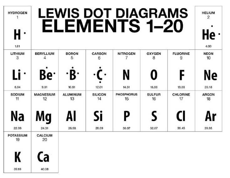 electron dot formula worksheet