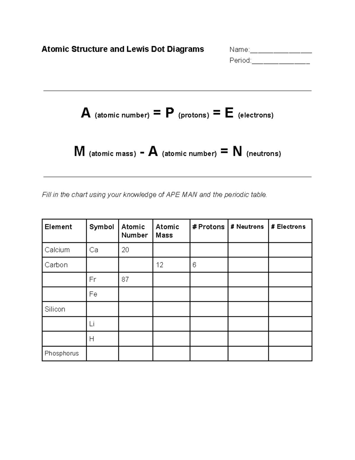 electron dot practice worksheet