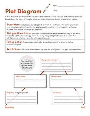elements of a short story worksheet