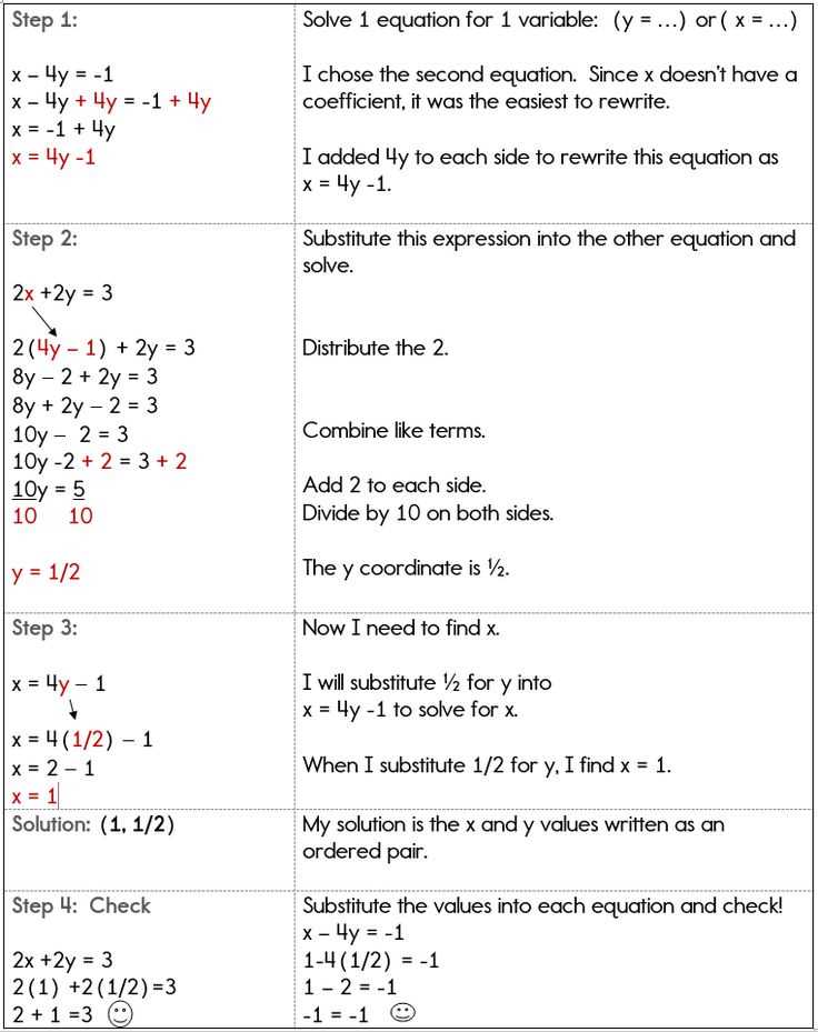 elimination and substitution method worksheet