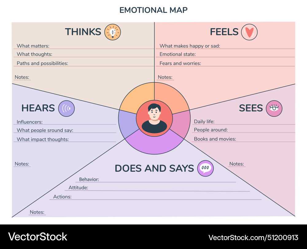 emotional mapping worksheet