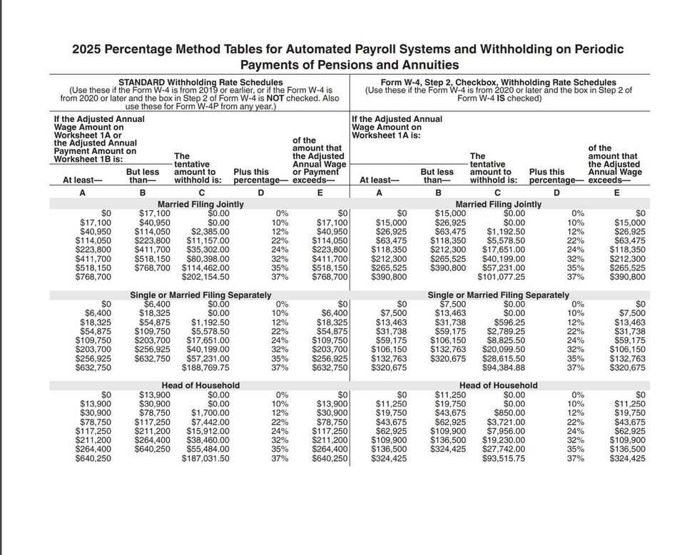 employers withholding worksheet 2026