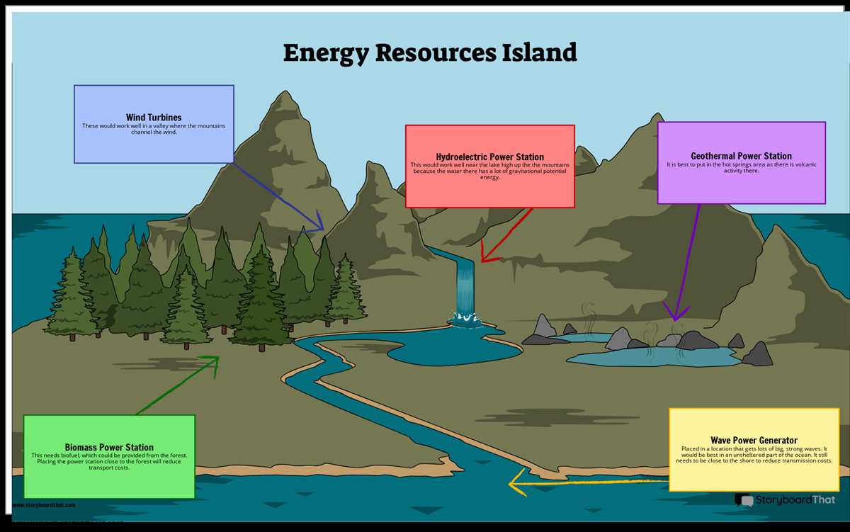 energy island worksheet