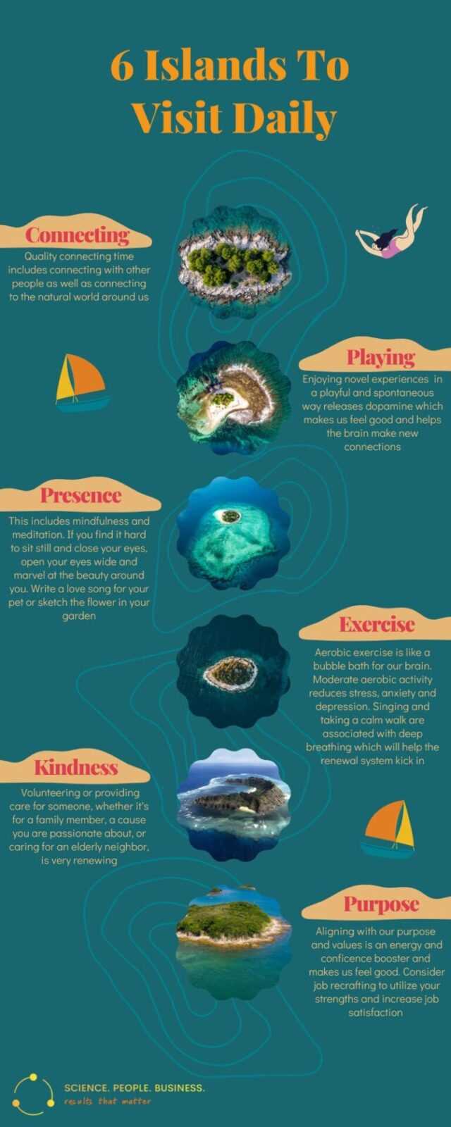 energy island worksheet