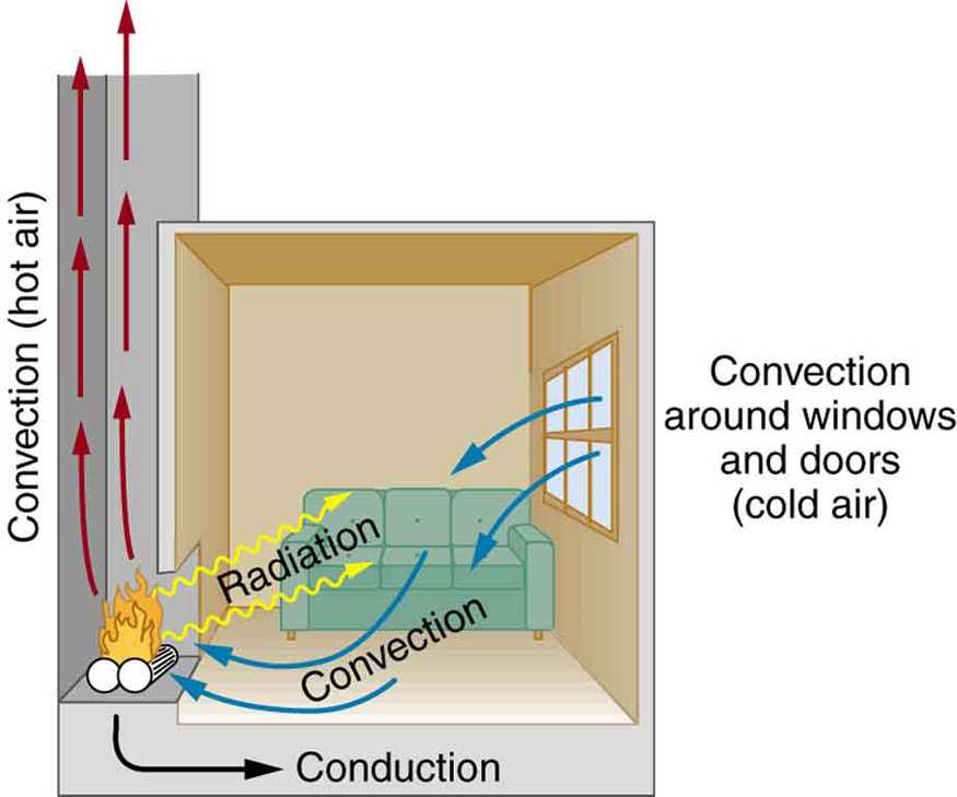 energy worksheet 2 conduction convection and radiation key