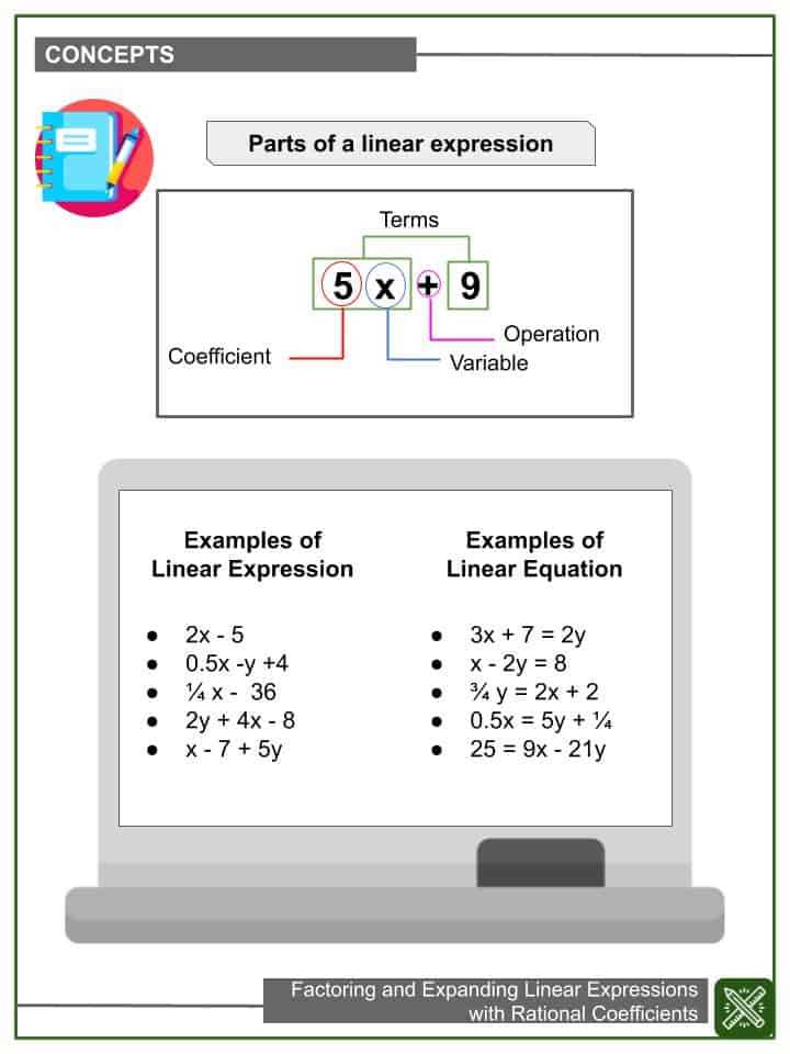 equating coefficients worksheet