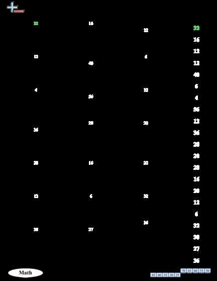 equivalent fractions by multiplying worksheets
