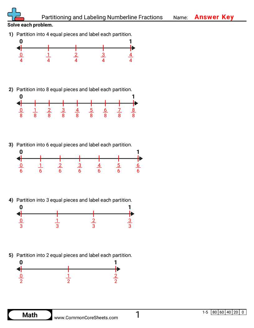 equivalent fractions on a number line worksheet 3rd grade