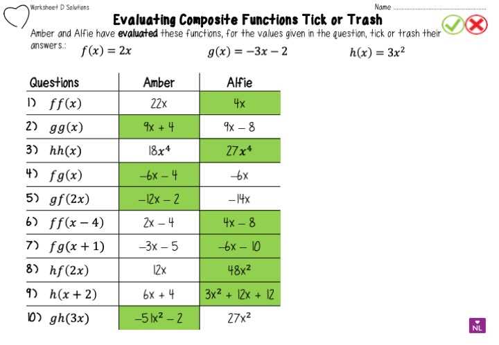 evaluating a function worksheet