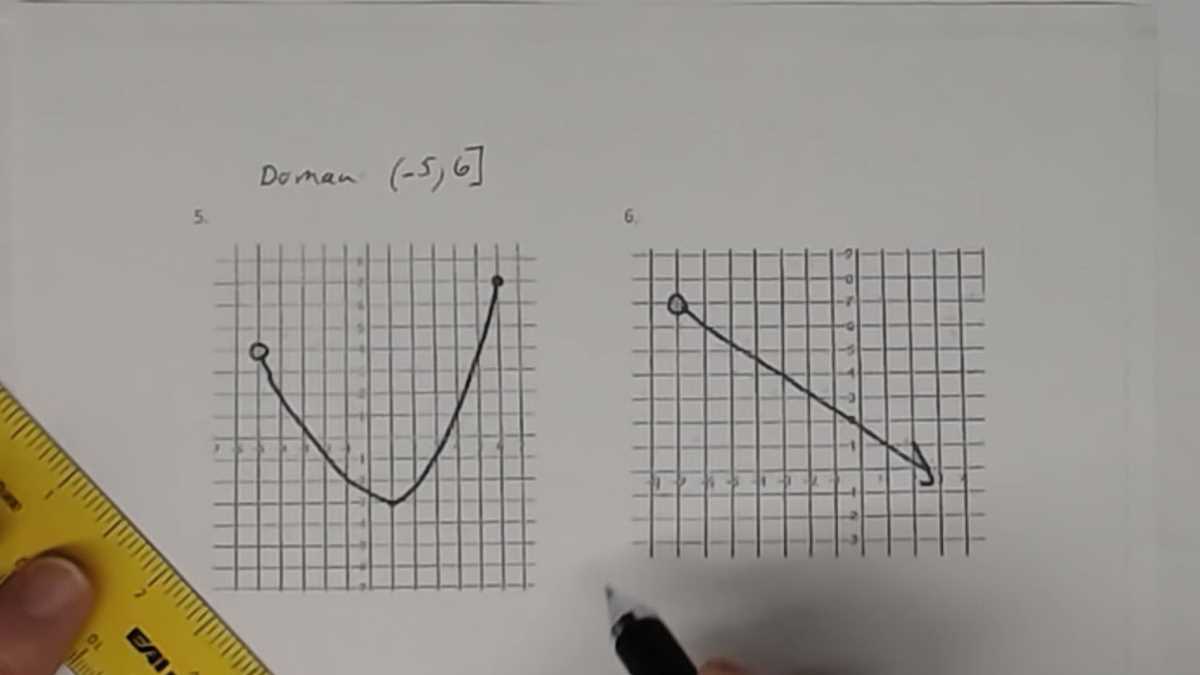 evaluating functions from graphs worksheet