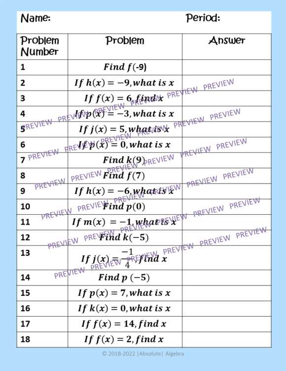 evaluating functions with tables worksheet
