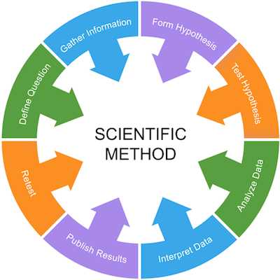 exploring the scientific method worksheet key