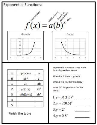 exponential functions algebra 1 worksheets