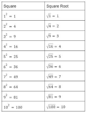 exponents and square roots worksheet