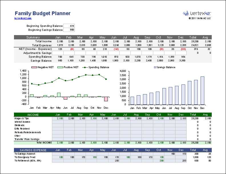 family household budget worksheet