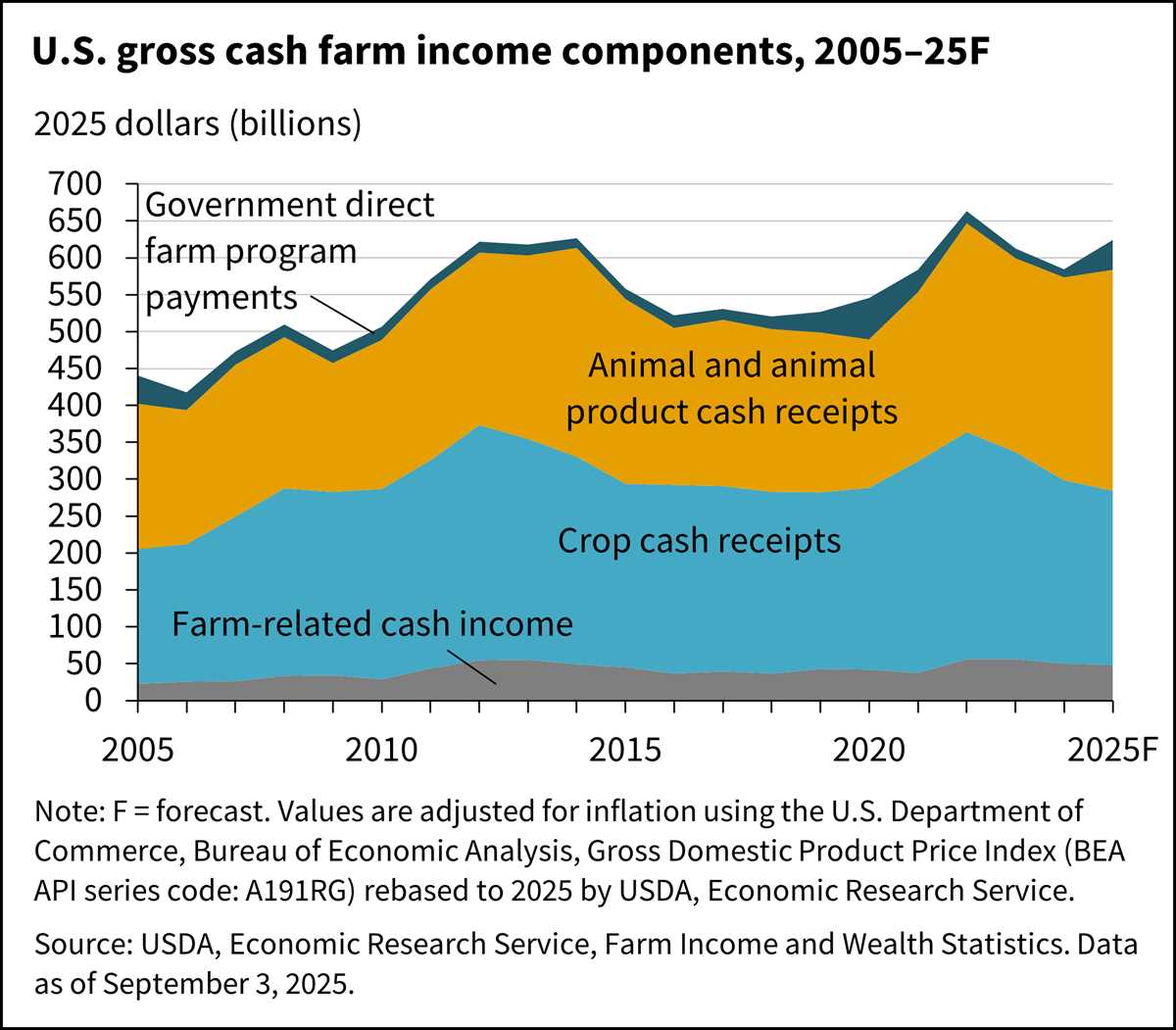 farm income worksheet