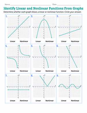 features of functions worksheet