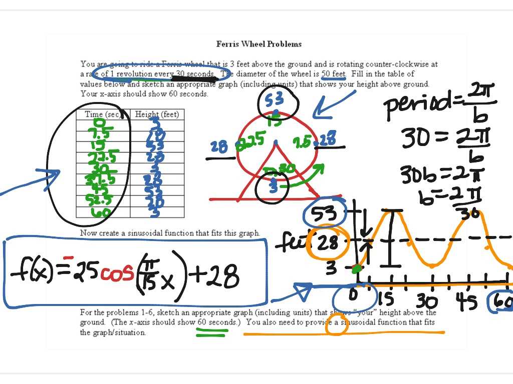 ferris wheel trig worksheet
