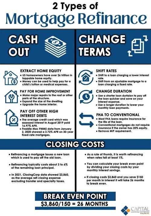 fha streamline refinance max loan amount worksheet
