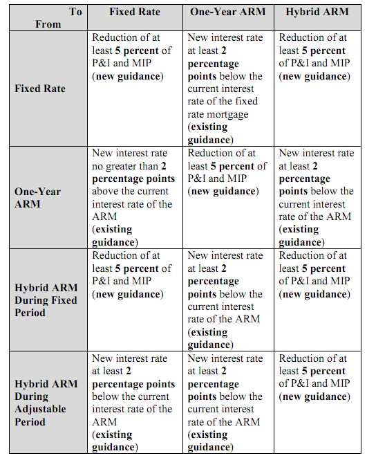 fha streamline refinance max loan amount worksheet