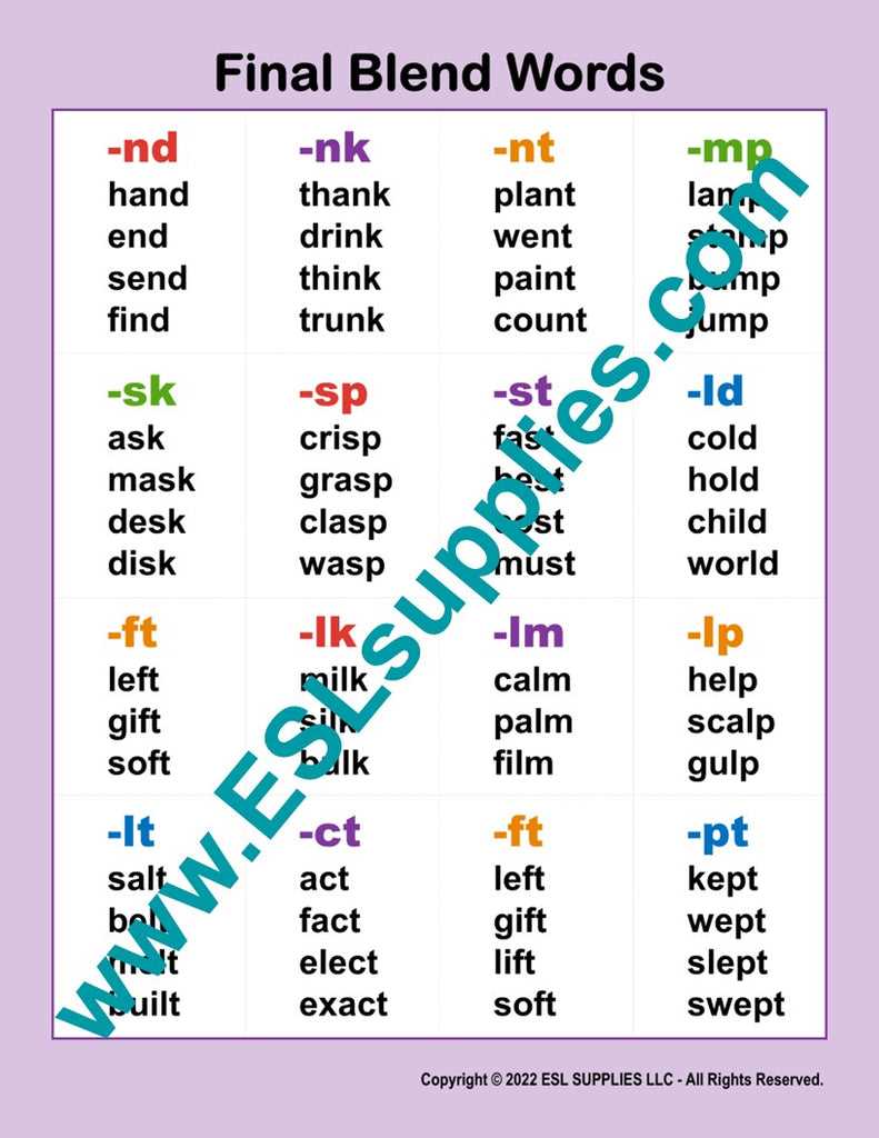final blend sk worksheet