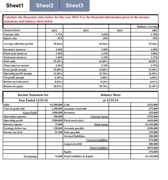financial ratio analysis worksheet