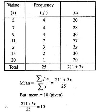 find missing number given average worksheet