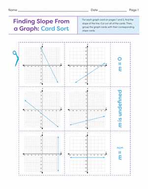 find the slope from the graph worksheet