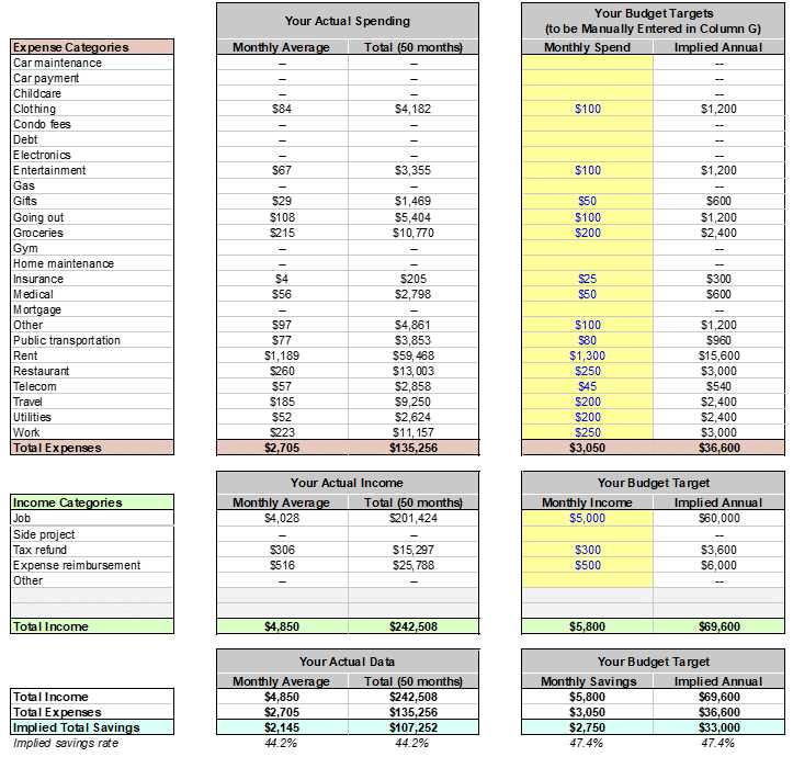 first command budget worksheet