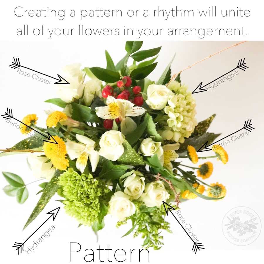 floral design basics principles and elements worksheet