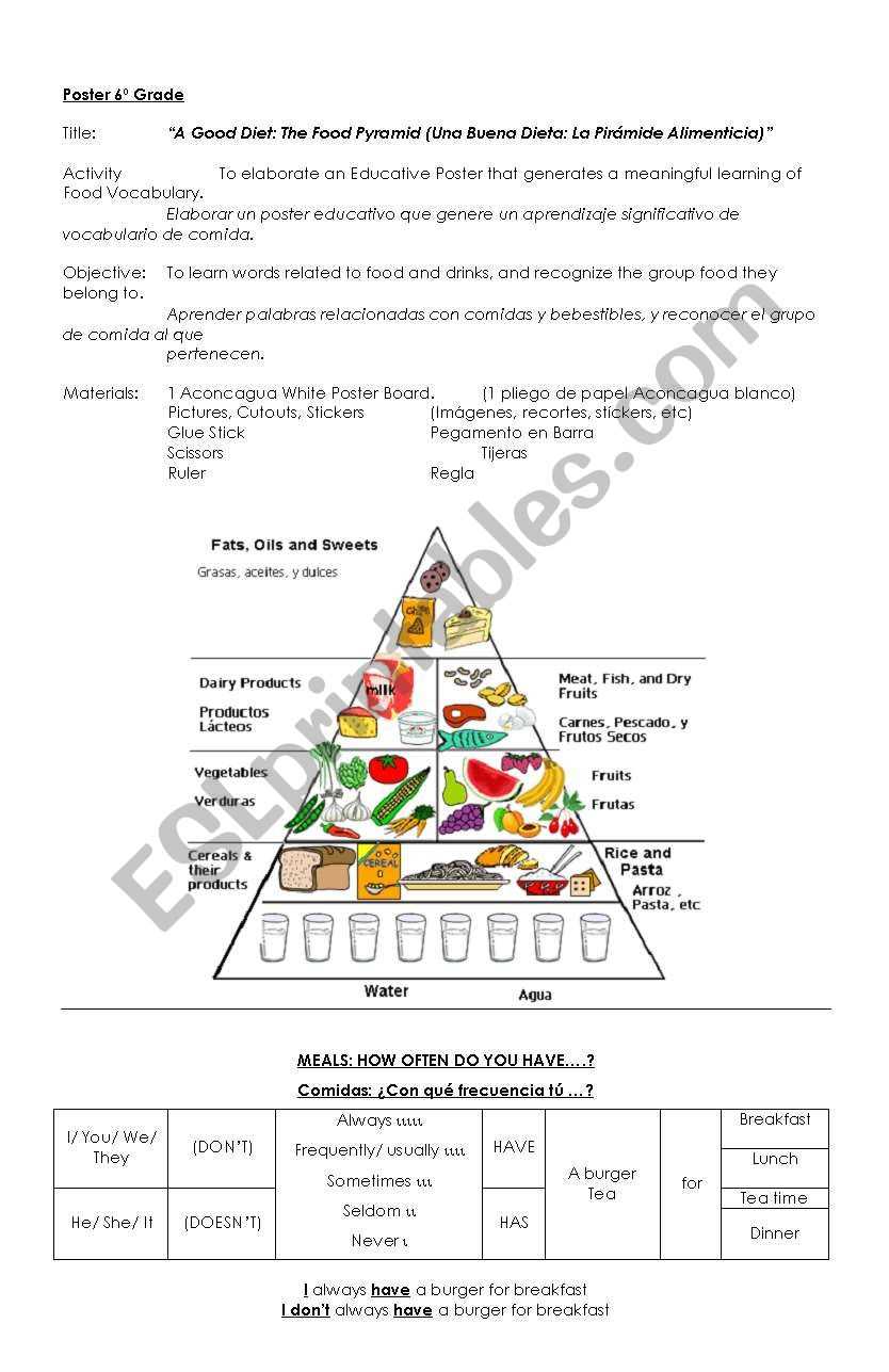 food guide pyramid activity worksheets