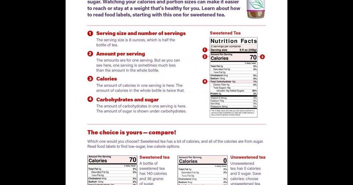 food labels worksheet