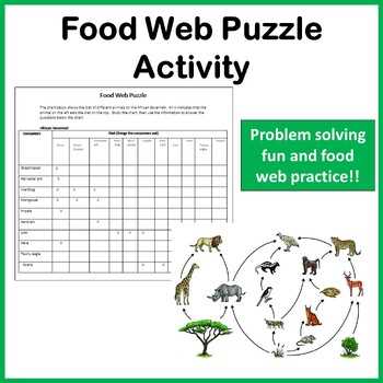food web practice worksheet