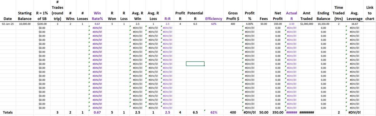forex trading worksheet