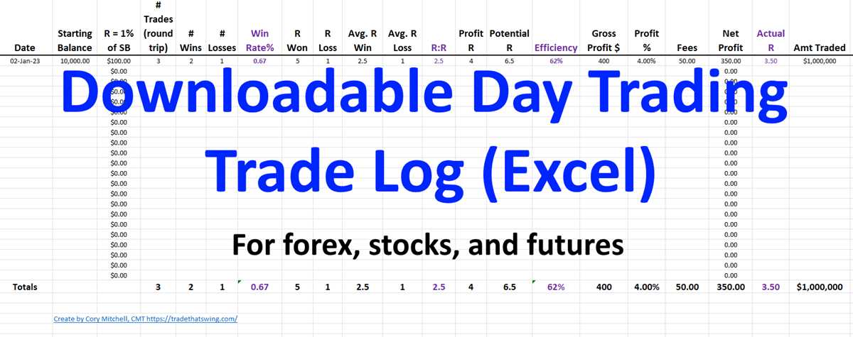 forex trading worksheet