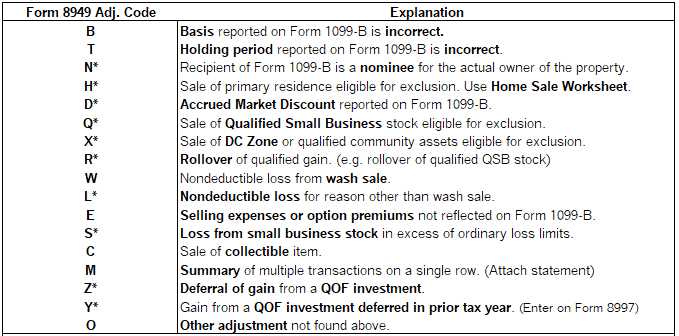 form 1040   sale of home worksheet