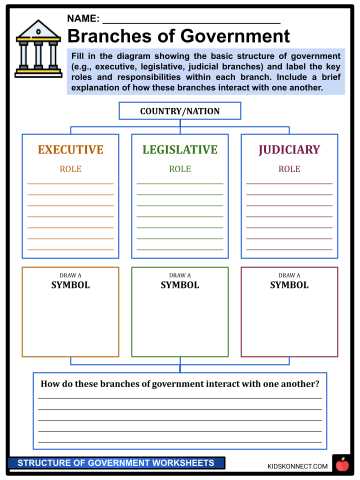 forms of government worksheets