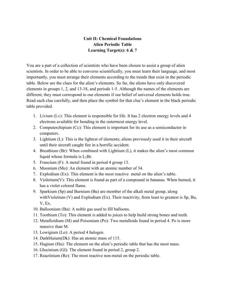 foundations of chemistry worksheet