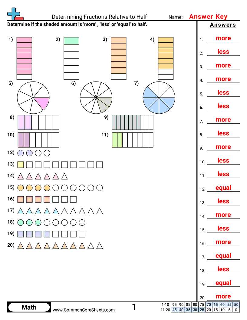 fractions 4th grade worksheets