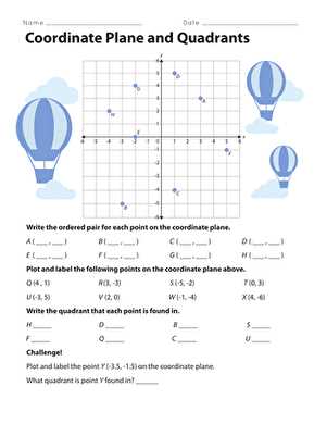 free cartesian plane worksheets