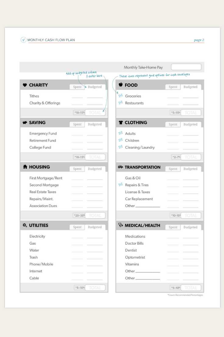 free dave ramsey budget worksheet
