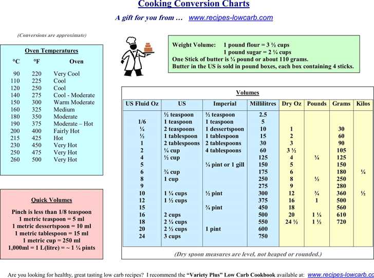 free printable cooking measurement worksheets